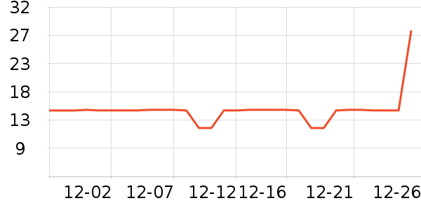 ����ʿ���/������ʷ�۸�