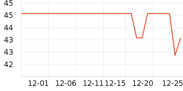 ������ʷ�۸�