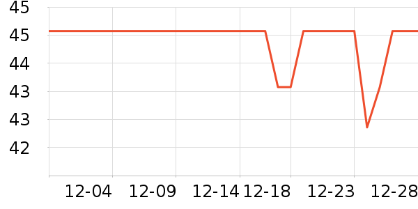 ������ʷ�۸�