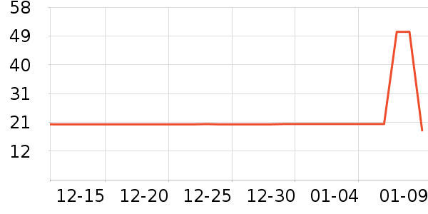 �����ݵ���ʷ�۸�