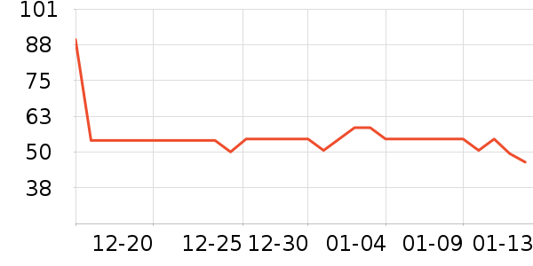 ȫ��ʱ��Ӥ��ʪ����ʷ�۸�