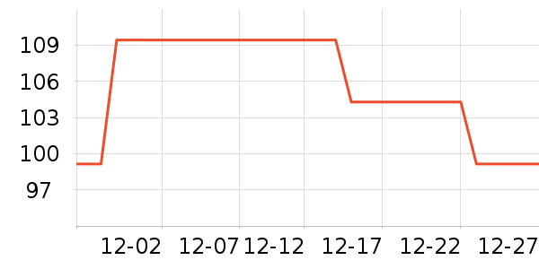 ��ҫ����������ʷ�۸�