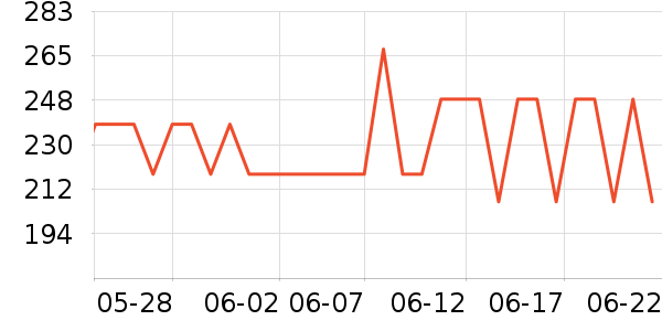 Ƭ��񥻤����װ��ʷ�۸�