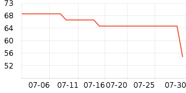 ����������ζ��ʷ�۸�