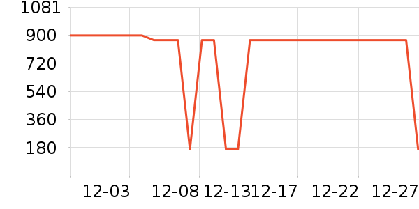 ���Ѿ���ʷ�۸�