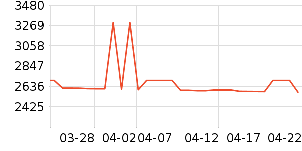 �ƴ�Ѷ�ɵ�������ʷ�۸�