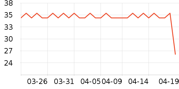 ����������ζ��ʷ�۸�