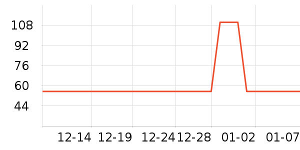 �������˶�װ��ʷ�۸�