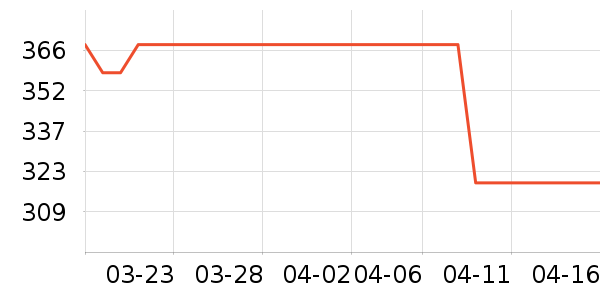 Ƭ��񥻤����װ��ʷ�۸�