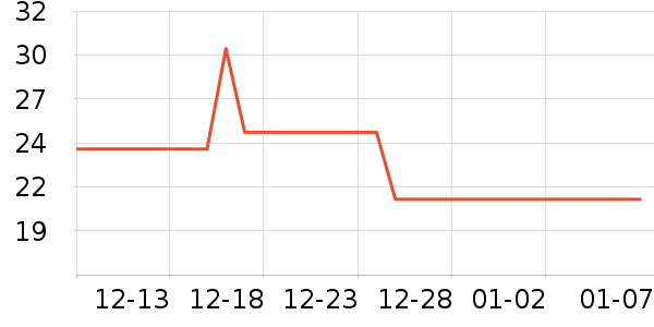 �շ���������ʷ�۸�