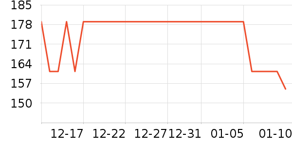 �׼ҷ�Χ������ʷ�۸�