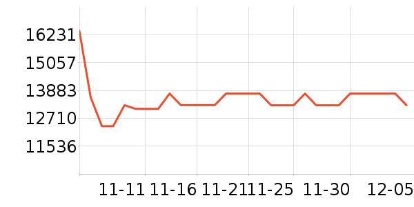 �����������ʷ�۸�