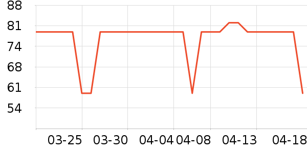 �����ӵ�����ʷ�۸�