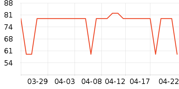 �����ӵ�����ʷ�۸�