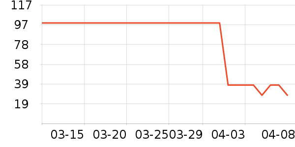 �ٲ�ζ���/������ʷ�۸�