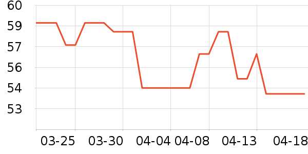 ˫��������ҩƷ��ʷ�۸�