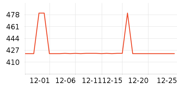 ����ƹ������Ʒ��ʷ�۸�