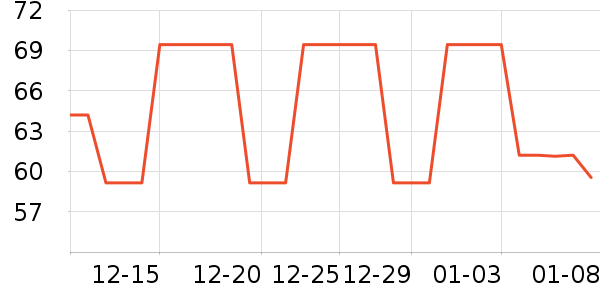 �»������ѧ��ʷ�۸�