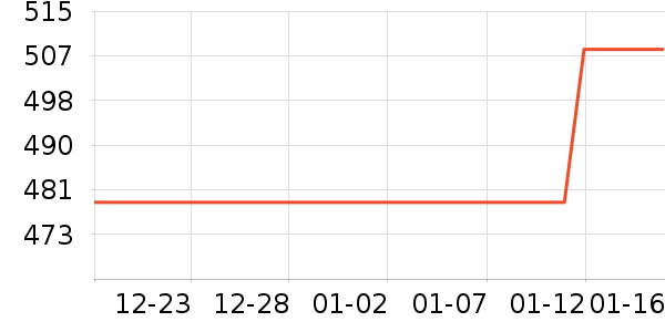 ��Ծ����������ʷ�۸�