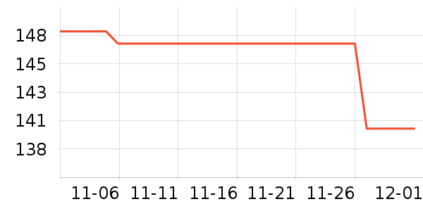 ��ѡ��ʷ�۸�