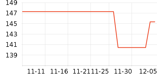 ��ѡ��ʷ�۸�