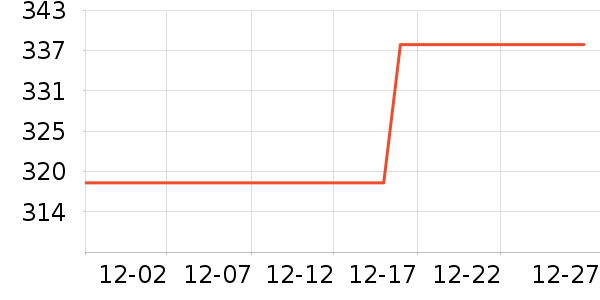 ��ά�����Ǳ���ʷ�۸�