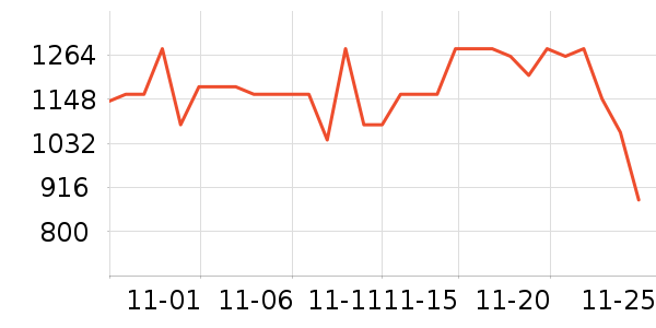 ���˶���ë����Ʒ��ʷ�۸�