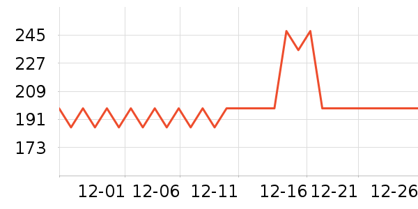 ���ؾ�������ʷ�۸�