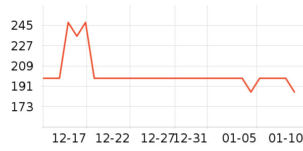 ���ؾ�������ʷ�۸�