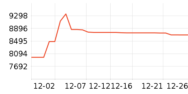 �������������ʷ�۸�