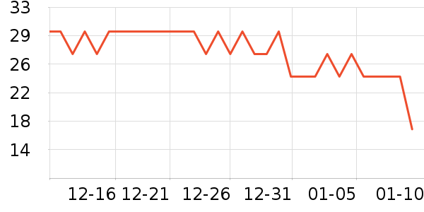 ��������ʷ�۸�