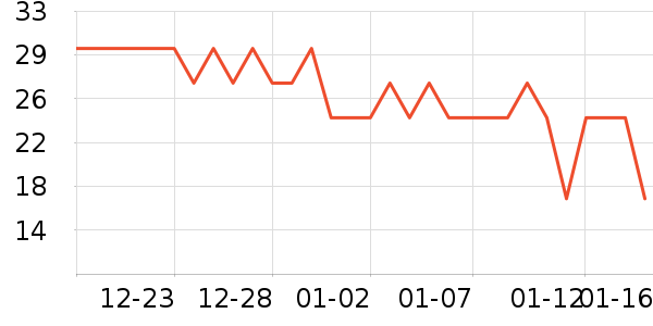 ��������ʷ�۸�