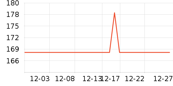 ��ѩ��Ʒ��ʷ�۸�