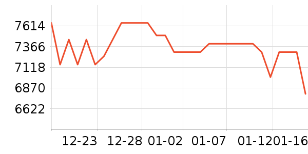 �῵������ͷ��ʷ�۸�