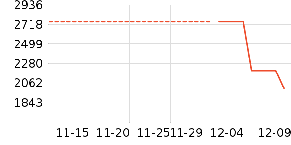 ����ķ˹��ˮ����ʷ�۸�