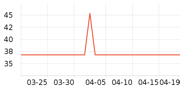 ��������˳����ʷ�۸�