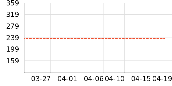 ȹ����ʷ�۸�