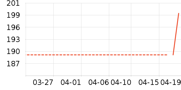 ���ձ�Я���δ���ʷ�۸�