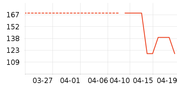 �˶�T��/POLO����ʷ�۸�