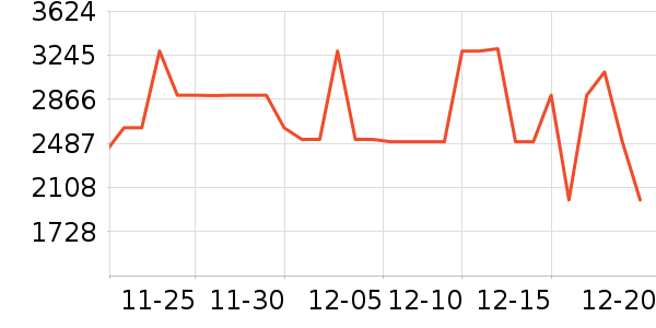 ��ɭ�紵����ʷ�۸�