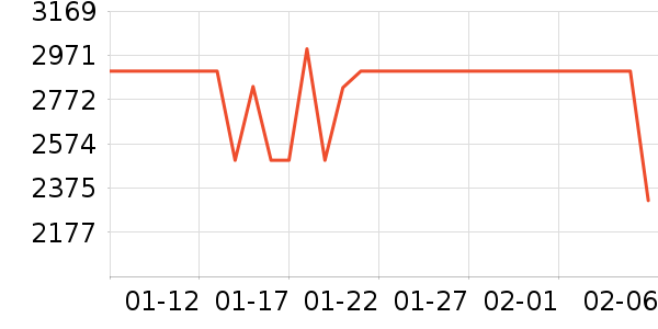 ��ɭ�紵����ʷ�۸�