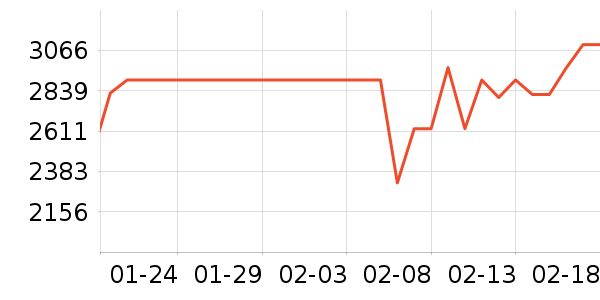 ��ɭ�紵����ʷ�۸�