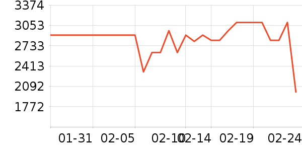 ��ɭ�紵����ʷ�۸�