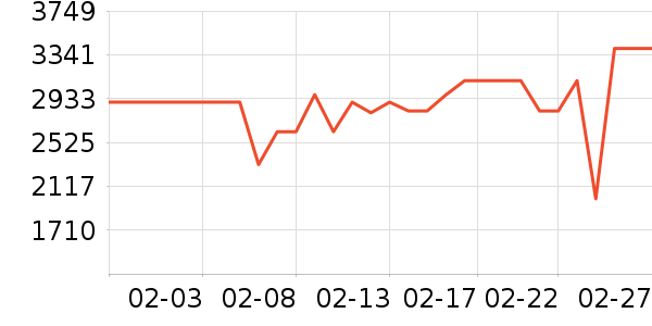 ��ɭ�紵����ʷ�۸�