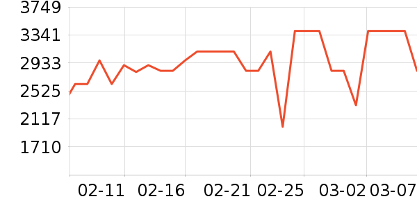 ��ɭ�紵����ʷ�۸�