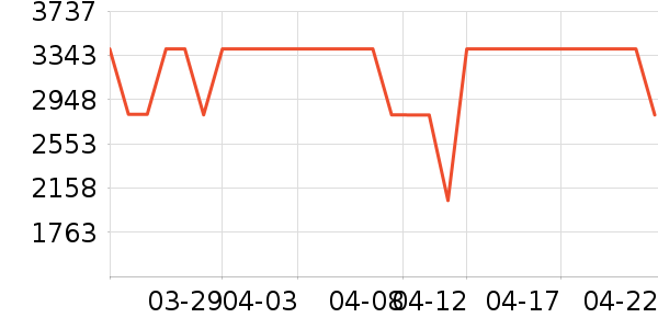 ��ɭ�紵����ʷ�۸�