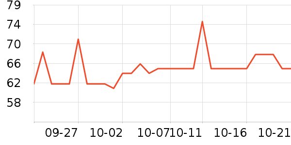 �Ƶ�������ҩƷ��ʷ�۸�