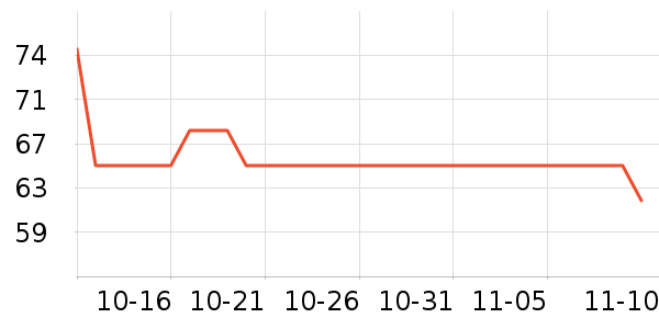 �Ƶ�������ҩƷ��ʷ�۸�