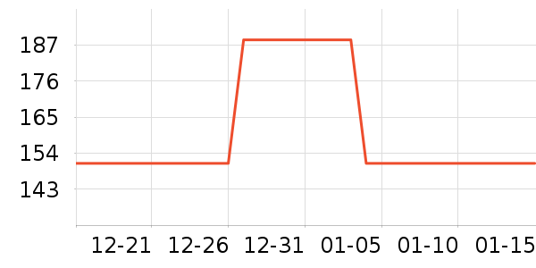 ���Ƕ���������Ʒ��ʷ�۸�