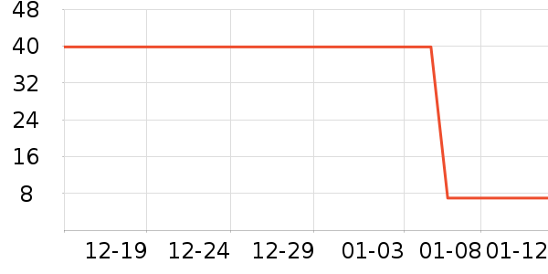 ���ض���ˮ�豸��ʷ�۸�